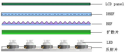 Һ�������ⷽʽ��ֱ��ʽLE