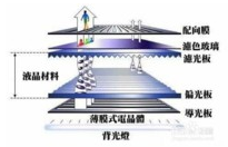 ��ɫLCDҺ����ʾ����ɽ�