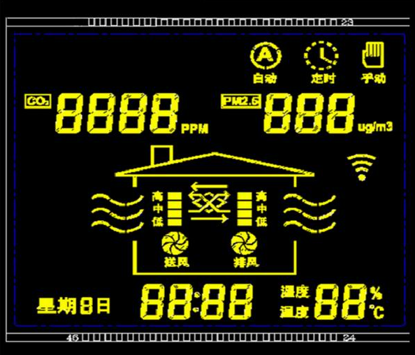 ���ƿ���������Ӧ�õĶ���