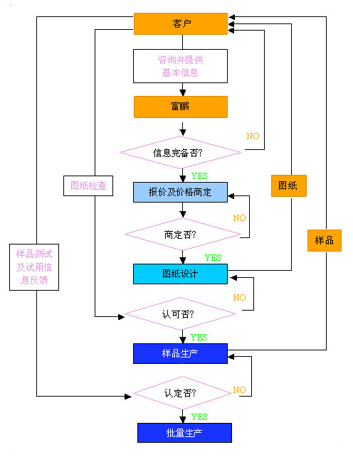 ��������������Һ������������