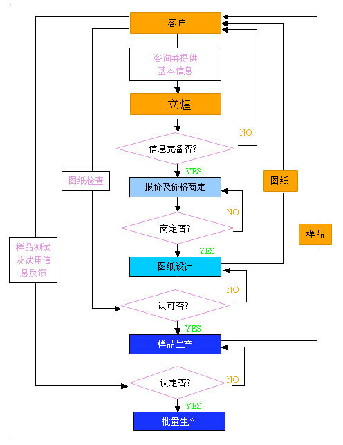 ҽ�Ʊ�����������ģ����