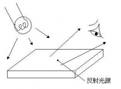 LcdҺ������ʾԭ��