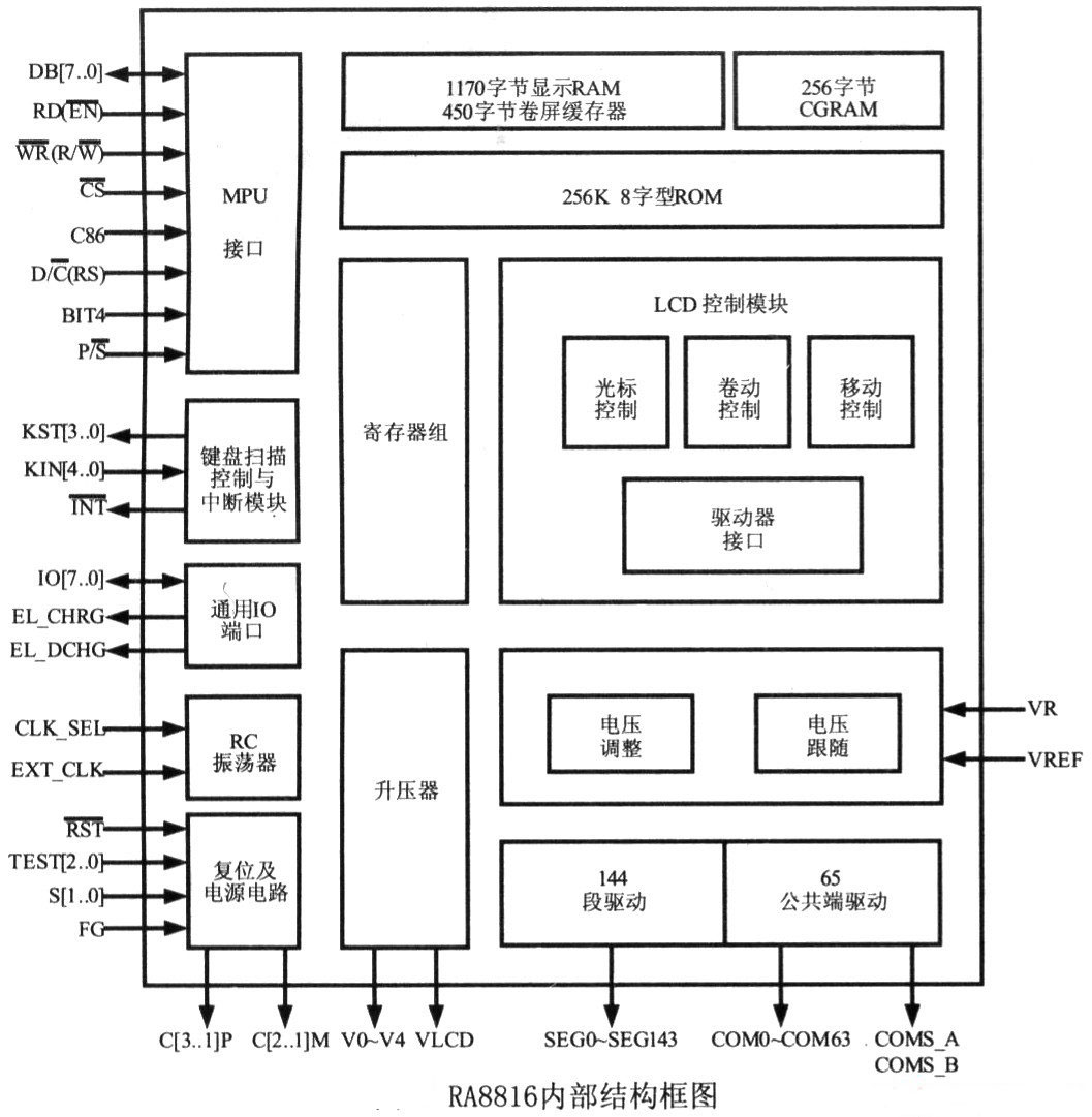 ���ĵ���Һ����ʾ������RA