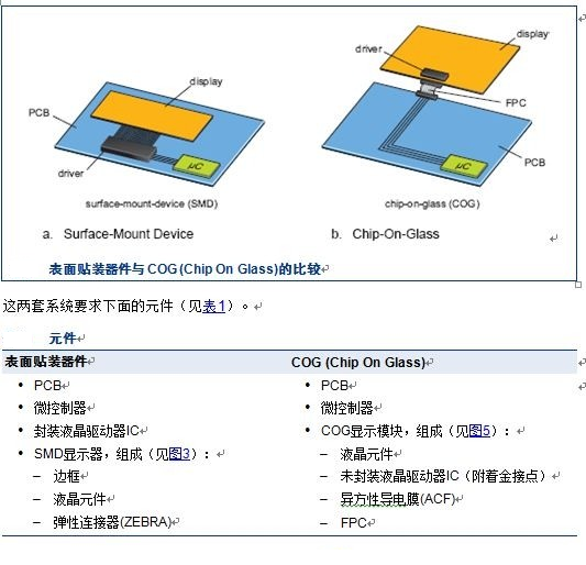 ������װ������COGҺ�����ĶԱ�
