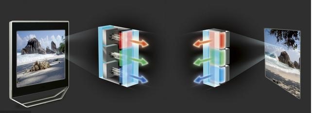 OLED��ʾ��LCD��ʾ������