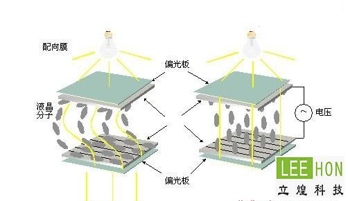 lcdҺ����ʾ���ṹ