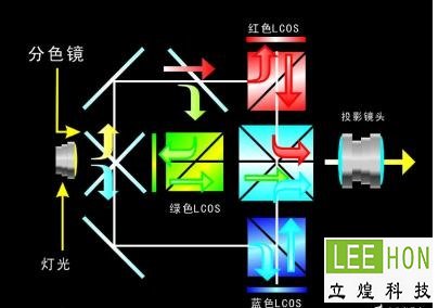 lcdҺ����ʾ��ԭ��