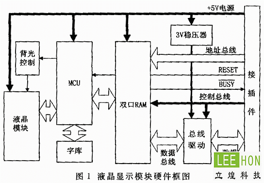 LCMҺ��ģ����ʲô���Լ�