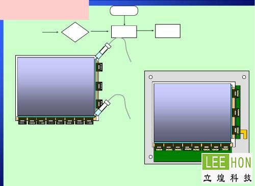TFT��LCDҺ����������
